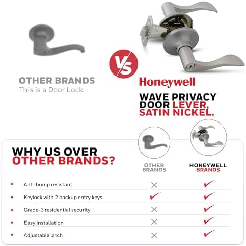 Honeywell Door lever System - Secure Easy Setup