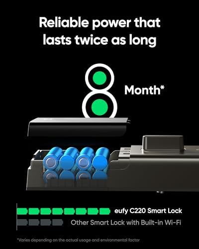Eufy Security Smart Lock C220 with Fingerprint Entry 8-Month Battery
