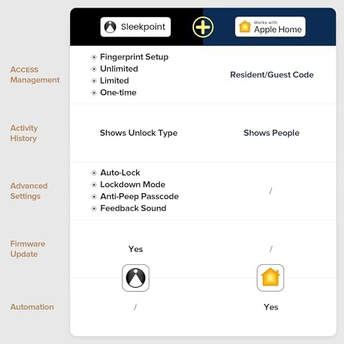 Security Smart Door Keypad Controller for Home