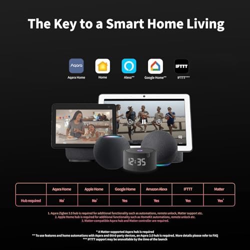 Aqara Smart Lock U100 with Apple Home Keyboard Entry More