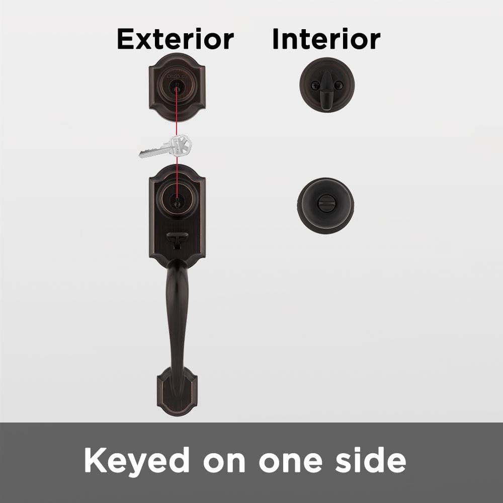 Secure Your Door with Kwikset Montara - Easy to Install Spam-Resistant