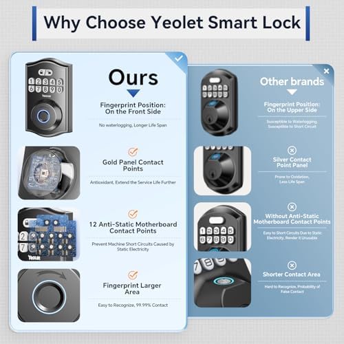 Yeolet Keyless Entry Door Lock with App Control Anti-Peeping Code