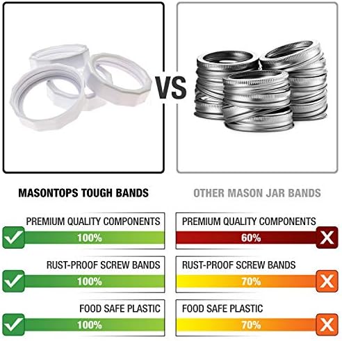 Tough Band Mason Jar Screw Bands