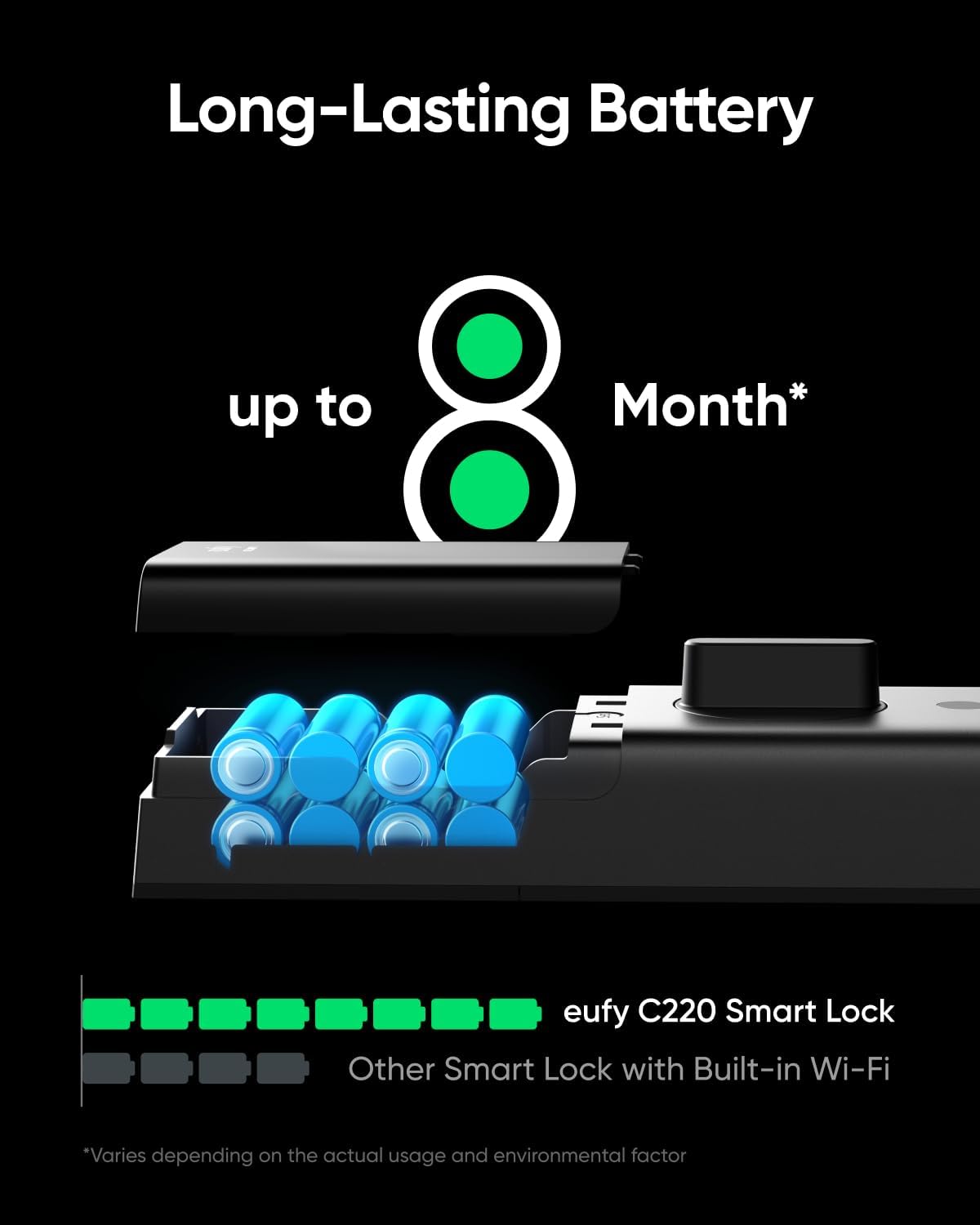 Eufy Security Smart Lock C220 Door Lock