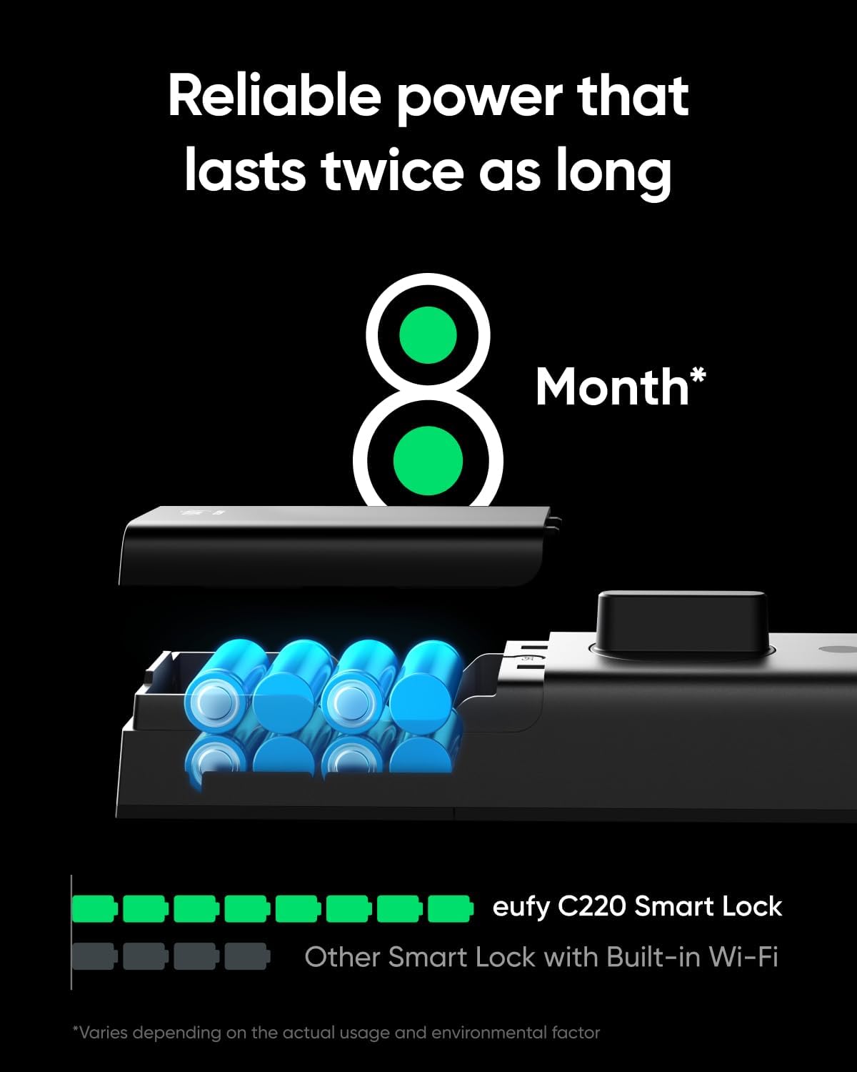 Eufy Smart Deadbolt C220 - 8mo Battery Fingerprint Voice Unlock