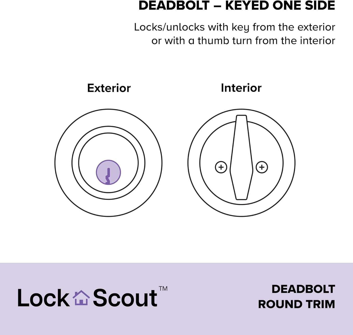 Versatile Deadbolt with Matte Black Finish