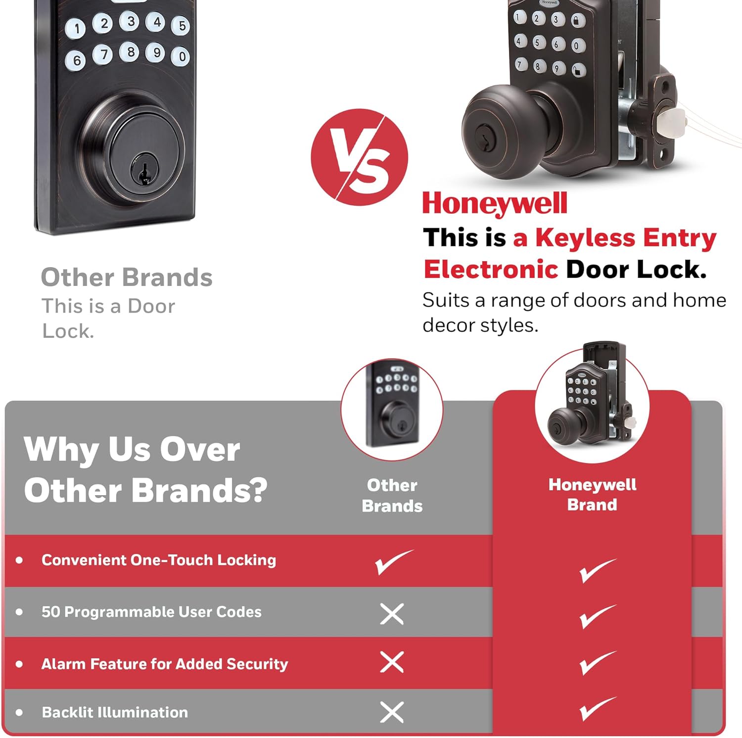 Honeywell Keypad Door Lock Oil Rubbed Bronze