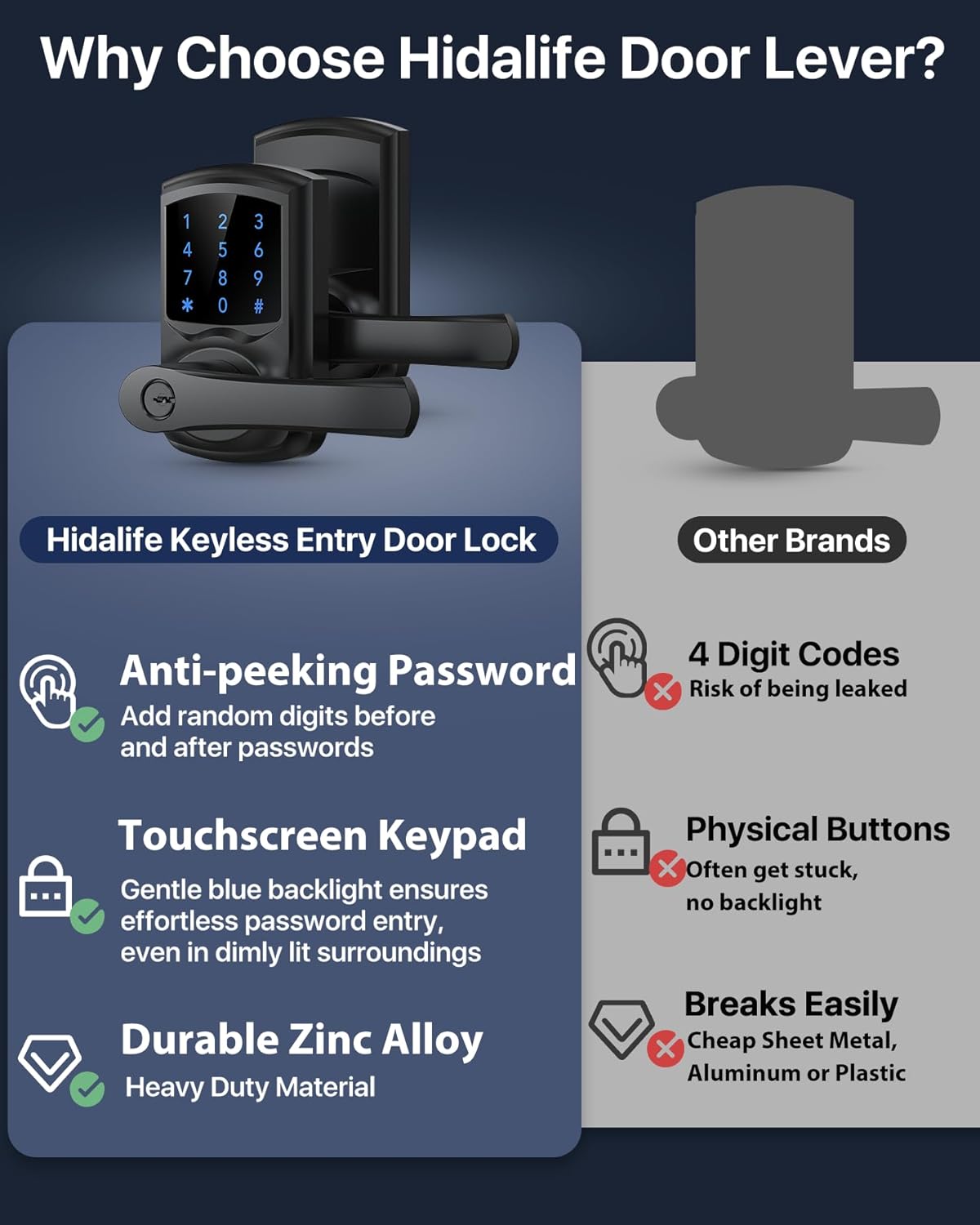 HIDALIFE Keyless Entry Door Lock with Handle Matte Black