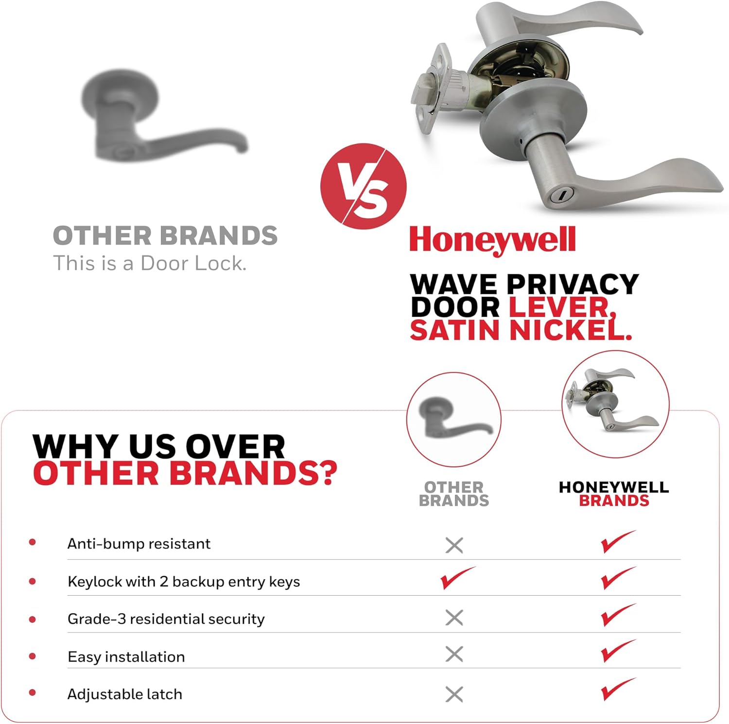 Honeywell Door lever System - Secure Easy Setup