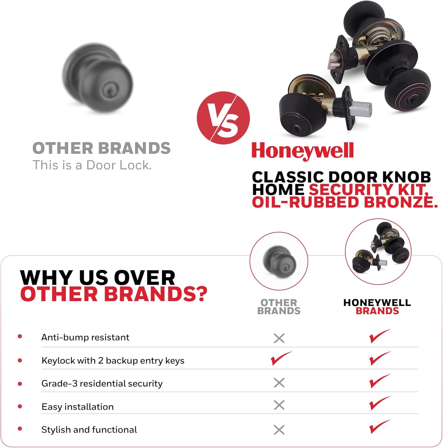 Secure Front Door with Honeywell Door Knobs Deadbolt Set