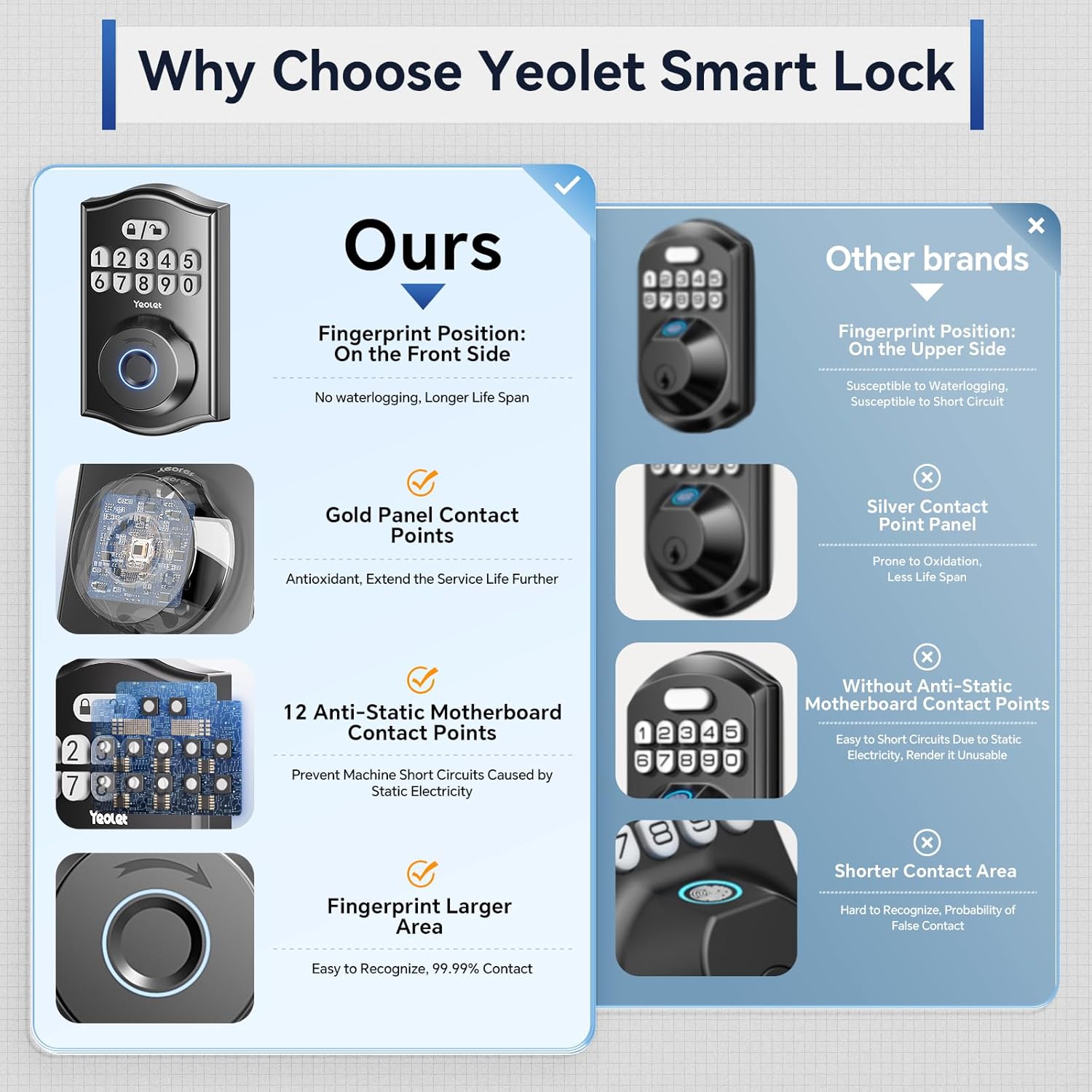 Yeolet Keyless Entry Door Lock with App Control Anti-Peeping Code