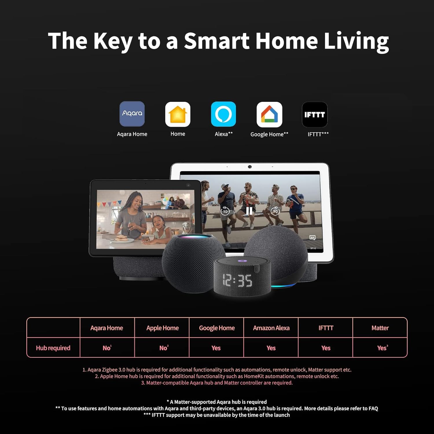 Aqara Smart Lock U100 with Apple Home Keyboard Entry More