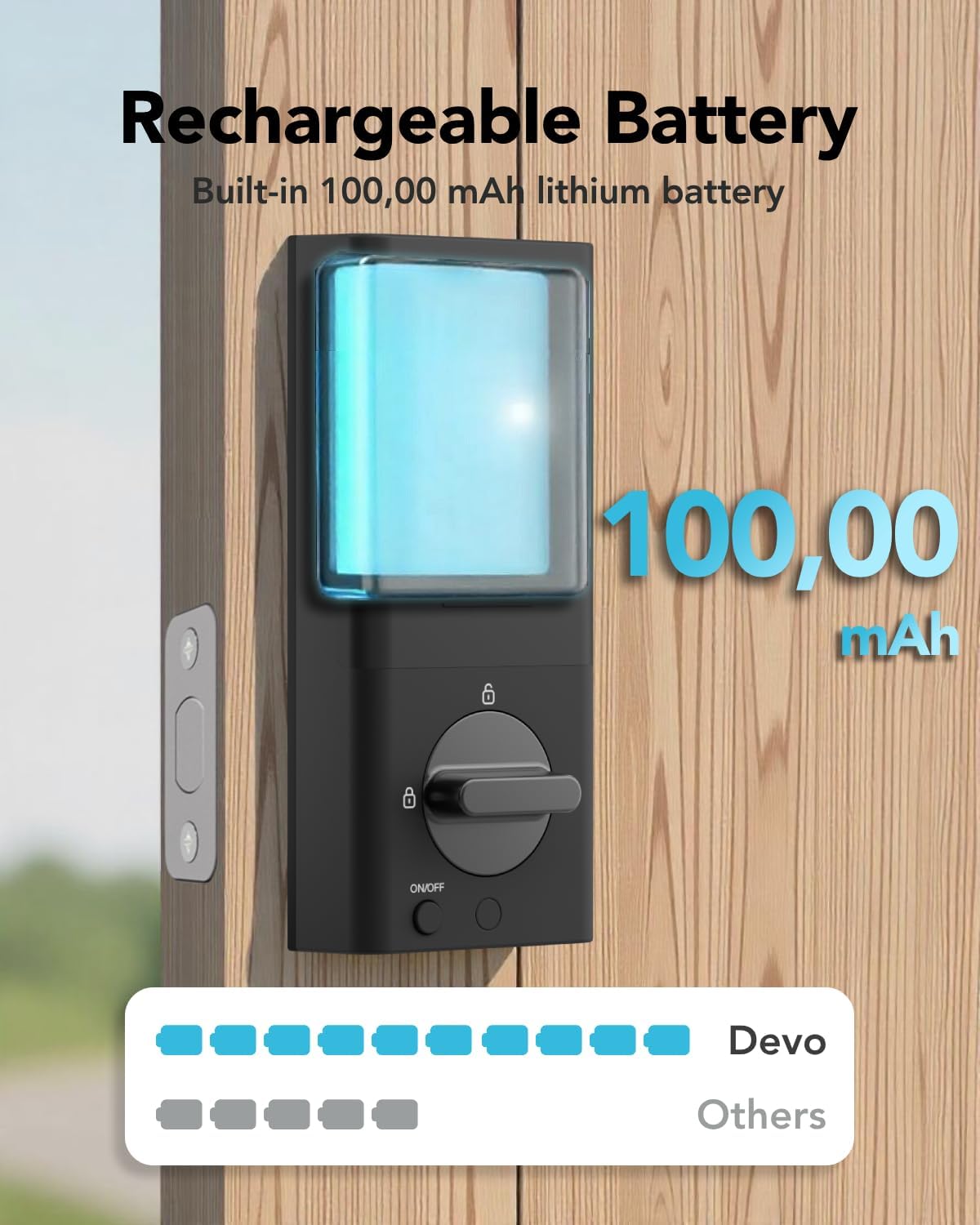 Secure Intuitive Door Lock with Smart Features