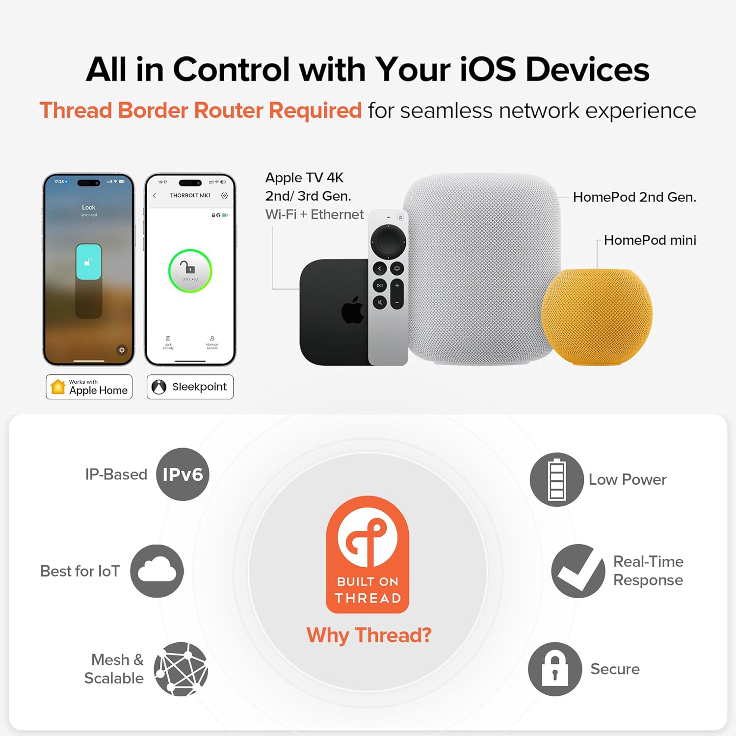 Security Smart Door Keypad Controller for Home