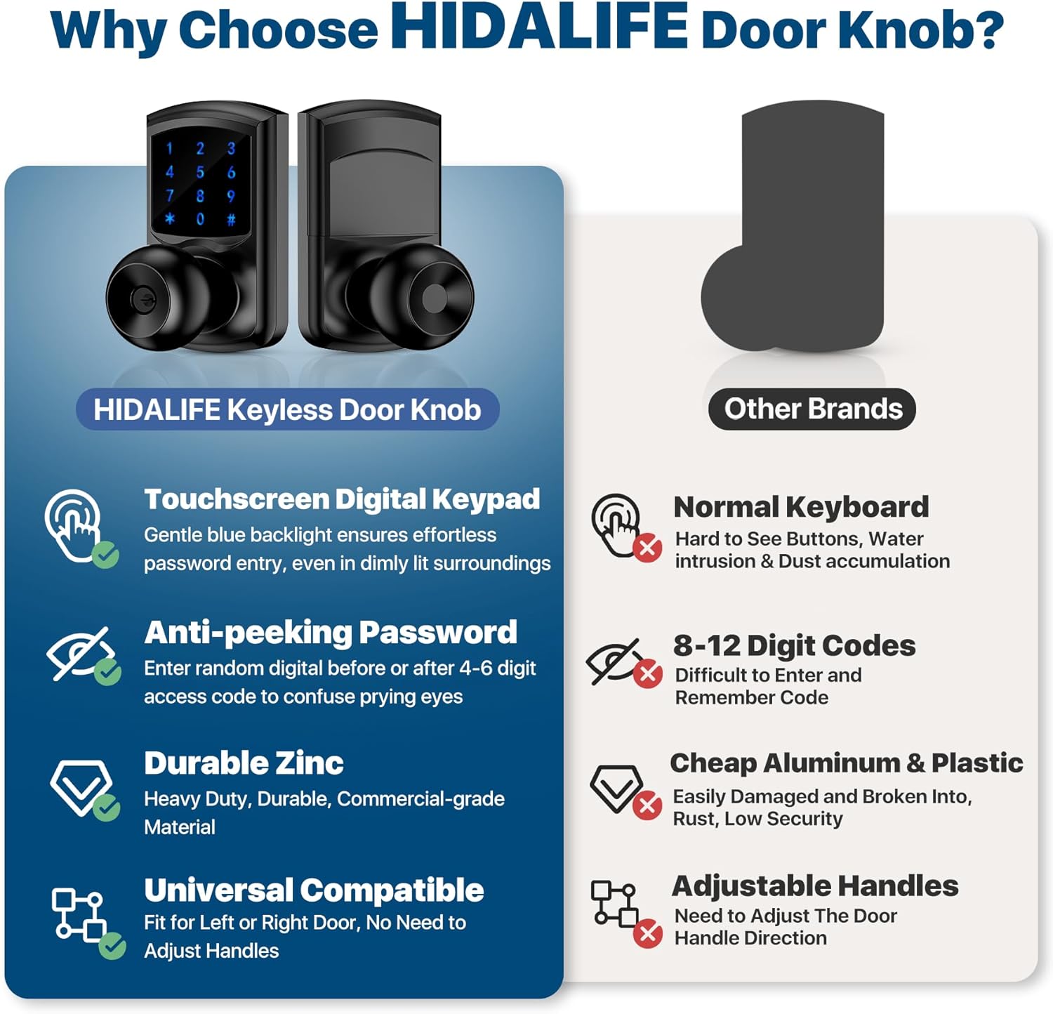 Hidalife Keyless Entry Door Lock with Code