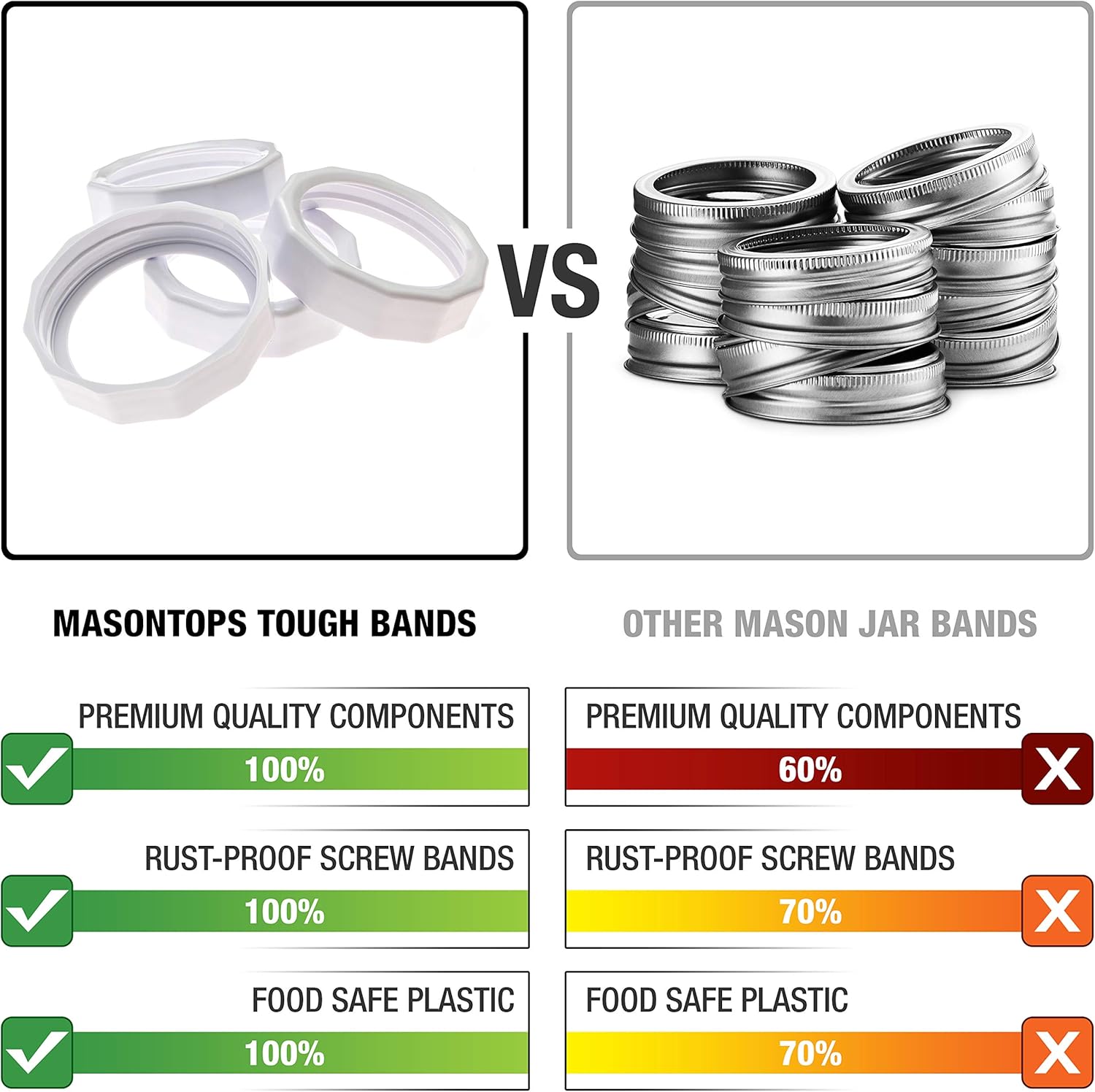 Tough Band Mason Jar Screw Bands