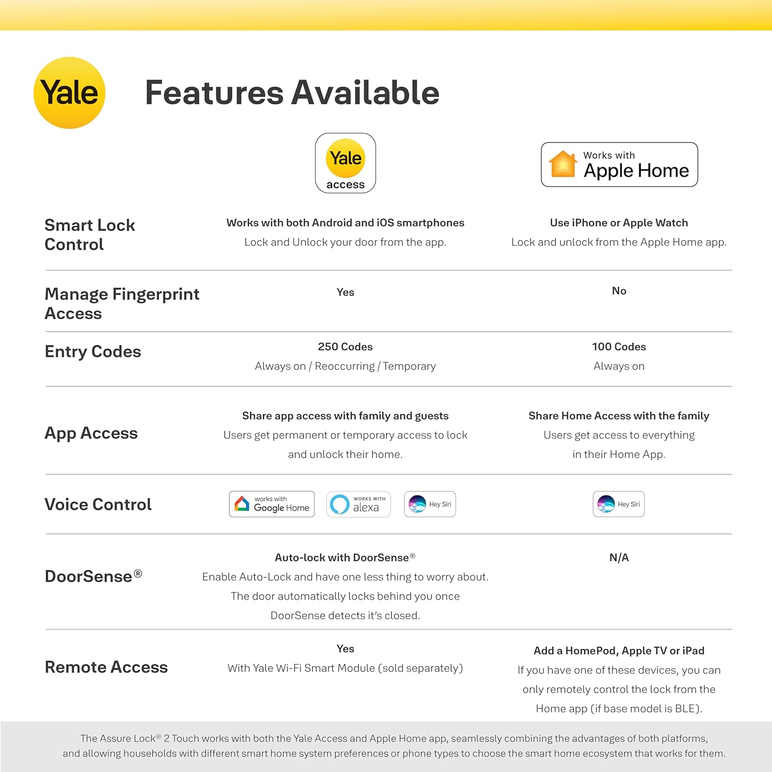 Yale Assure Lock